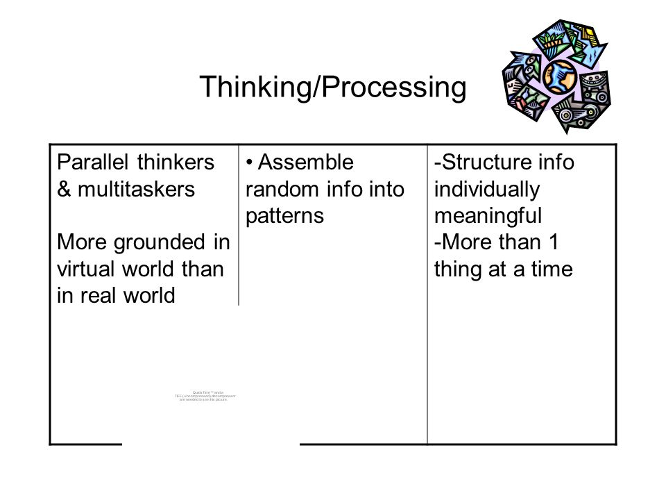 Thinking/Processing Parallel thinkers & multitaskers More grounded in virtual world than in real world Assemble random info into patterns -Structure info individually meaningful -More than 1 thing at a time