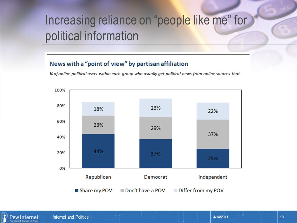 Title of presentation Increasing reliance on people like me for political information 4/14/ Internet and Politics
