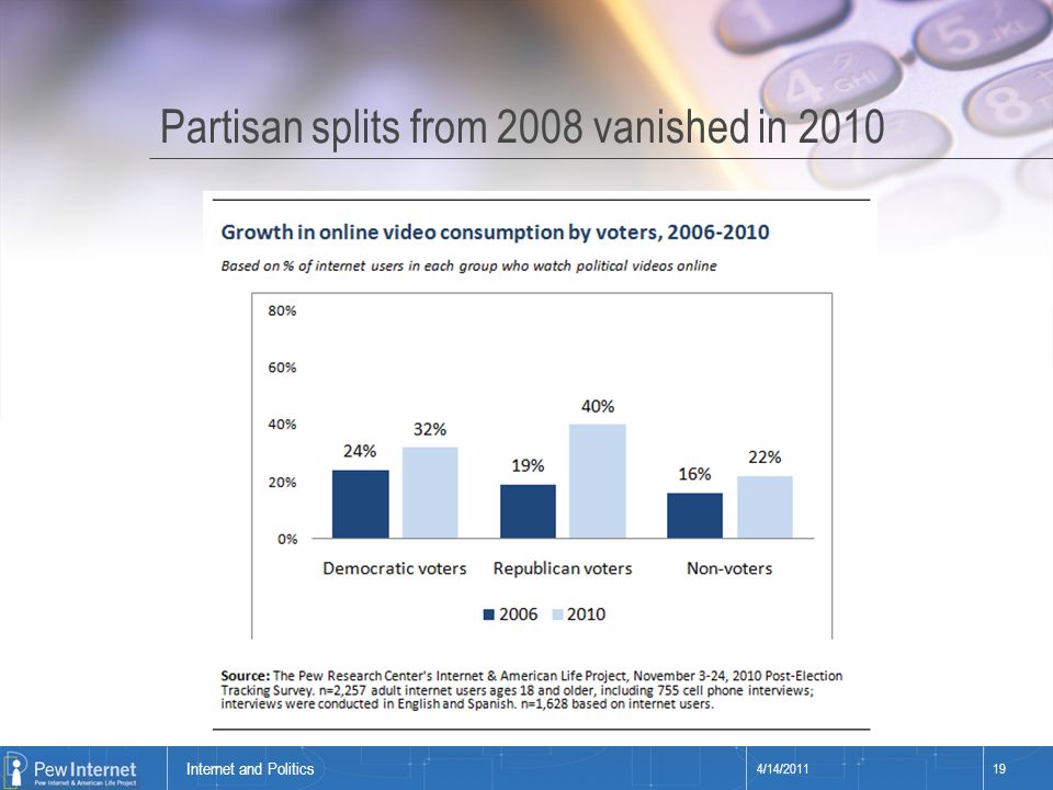 Title of presentation Partisan splits from 2008 vanished in /14/ Internet and Politics