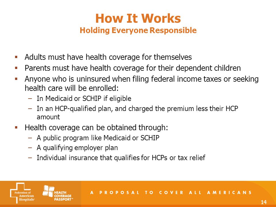 14 How It Works Holding Everyone Responsible  Adults must have health coverage for themselves  Parents must have health coverage for their dependent children  Anyone who is uninsured when filing federal income taxes or seeking health care will be enrolled: –In Medicaid or SCHIP if eligible –In an HCP-qualified plan, and charged the premium less their HCP amount  Health coverage can be obtained through: –A public program like Medicaid or SCHIP –A qualifying employer plan –Individual insurance that qualifies for HCPs or tax relief