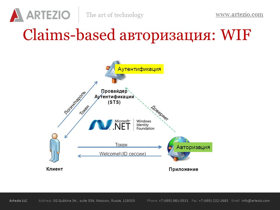 Адрес третьей. Artezio. AVIATAP LLC адрес.