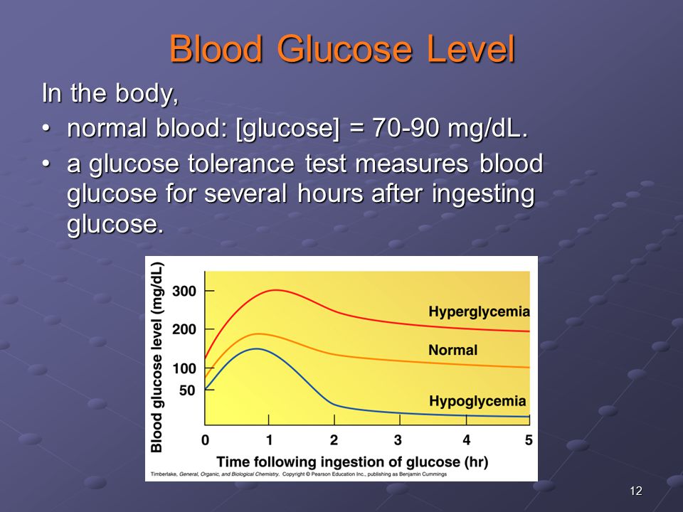 12 Blood Glucose Level In the body, normal blood: [glucose] = mg/dL.normal blood: [glucose] = mg/dL.