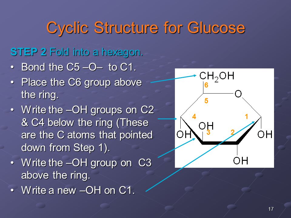 17 Cyclic Structure for Glucose STEP 2 Fold into a hexagon.