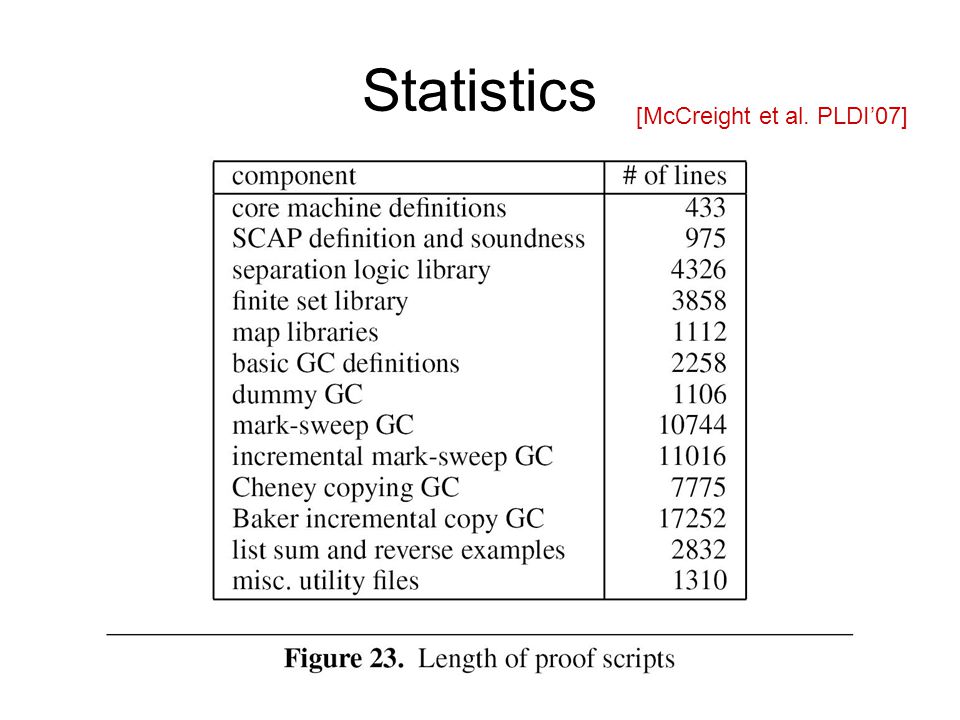 Statistics [McCreight et al. PLDI’07]