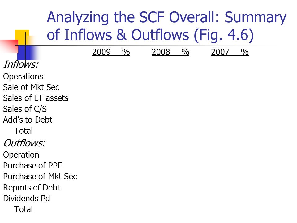 Analyzing the SCF Overall: Summary of Inflows & Outflows (Fig.