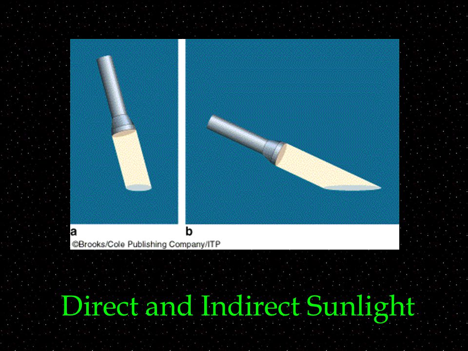 Direct and Indirect Sunlight