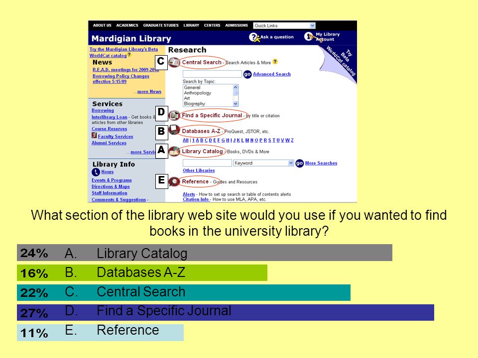What section of the library web site would you use if you wanted to find books in the university library.