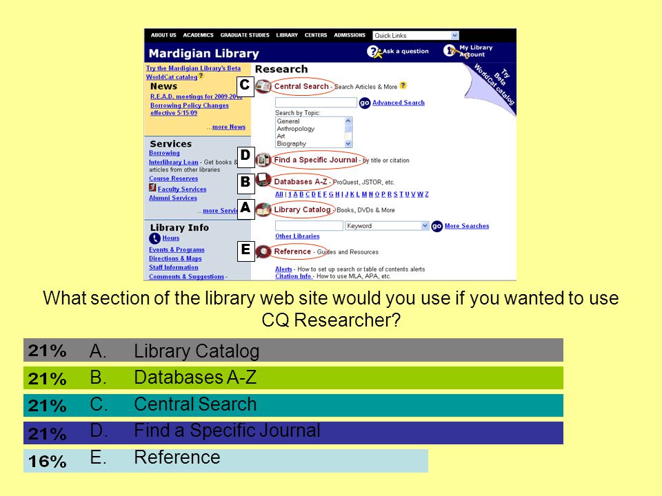 What section of the library web site would you use if you wanted to use CQ Researcher.