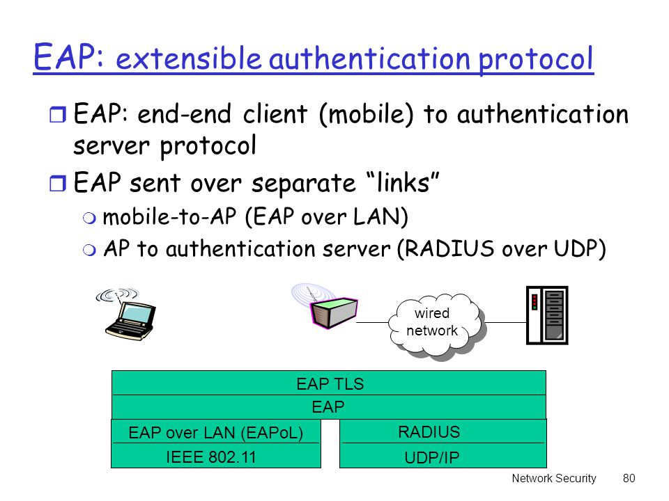Network Security80 wired network EAP TLS EAP EAP over LAN (EAPoL) IEEE RADIUS UDP/IP EAP: extensible authentication protocol r EAP: end-end client (mobile) to authentication server protocol r EAP sent over separate links m mobile-to-AP (EAP over LAN) m AP to authentication server (RADIUS over UDP)