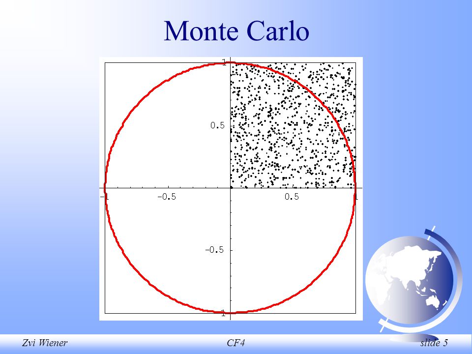 Zvi WienerCF4 slide 5 Monte Carlo