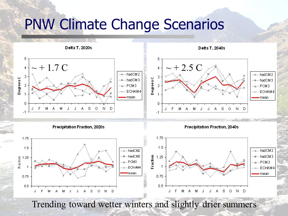 PNW Climate Change Scenarios ~ C~ C Trending toward wetter winters and slightly drier summers