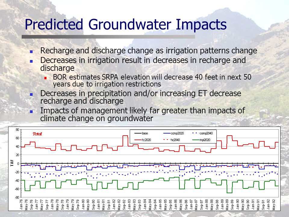 Recharge and discharge change as irrigation patterns change Decreases in irrigation result in decreases in recharge and discharge BOR estimates SRPA elevation will decrease 40 feet in next 50 years due to irrigation restrictions Decreases in precipitation and/or increasing ET decrease recharge and discharge Impacts of management likely far greater than impacts of climate change on groundwater