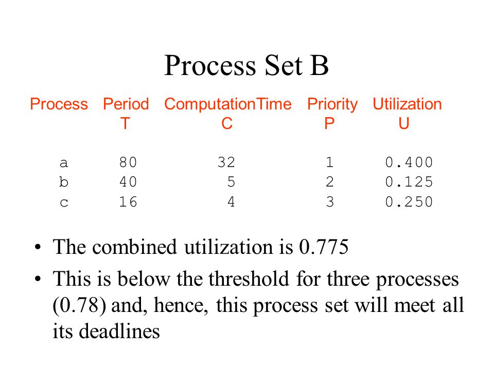 Process Period ComputationTime Priority Utilization T C P U a b c Process Set B The combined utilization is This is below the threshold for three processes (0.78) and, hence, this process set will meet all its deadlines