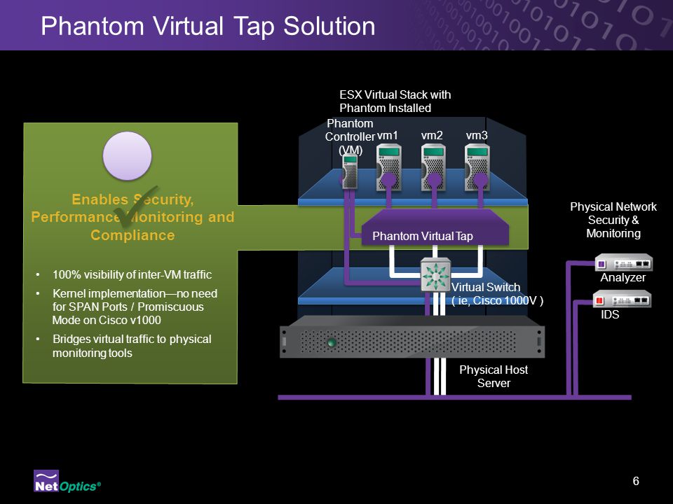 What is a Virtual Tap? Intelligent Access and Monitoring Architecture  Solutions. - ppt download