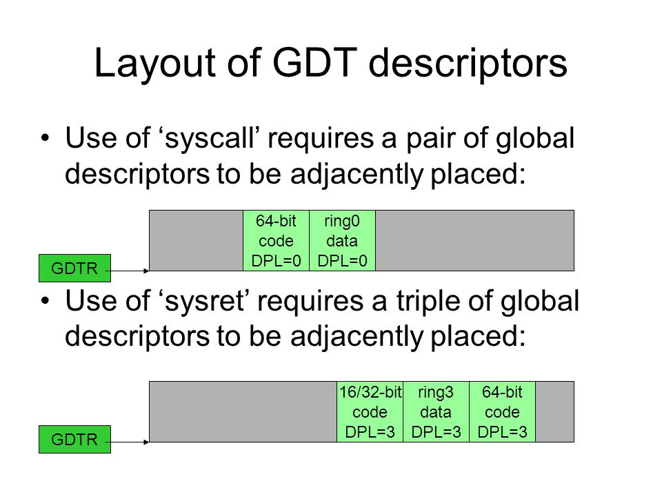 Layout of GDT descriptors Use of ‘syscall’ requires a pair of global descriptors to be adjacently placed: Use of ‘sysret’ requires a triple of global descriptors to be adjacently placed: GDTR 64-bit code DPL=0 ring0 data DPL=0 GDTR 16/32-bit code DPL=3 ring3 data DPL=3 64-bit code DPL=3