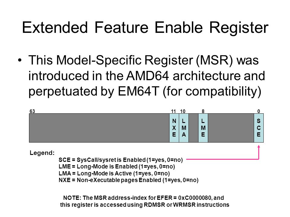 Extended Feature Enable Register This Model-Specific Register (MSR) was introduced in the AMD64 architecture and perpetuated by EM64T (for compatibility) SCESCE LMELME LMALMA NXENXE Legend: SCE = SysCall/sysret is Enabled (1=yes, 0=no) LME = Long-Mode is Enabled (1=yes, 0=no) LMA = Long-Mode is Active (1=yes, 0=no) NXE = Non-eXecutable pages Enabled (1=yes, 0=no) NOTE: The MSR address-index for EFER = 0xC , and this register is accessed using RDMSR or WRMSR instructions