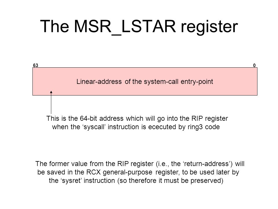 The MSR_LSTAR register Linear-address of the system-call entry-point 63 0 This is the 64-bit address which will go into the RIP register when the ‘syscall’ instruction is ececuted by ring3 code The former value from the RIP register (i.e., the ‘return-address’) will be saved in the RCX general-purpose register, to be used later by the ‘sysret’ instruction (so therefore it must be preserved)
