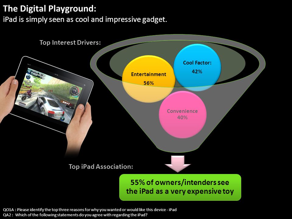 The Digital Playground: iPad is simply seen as cool and impressive gadget.