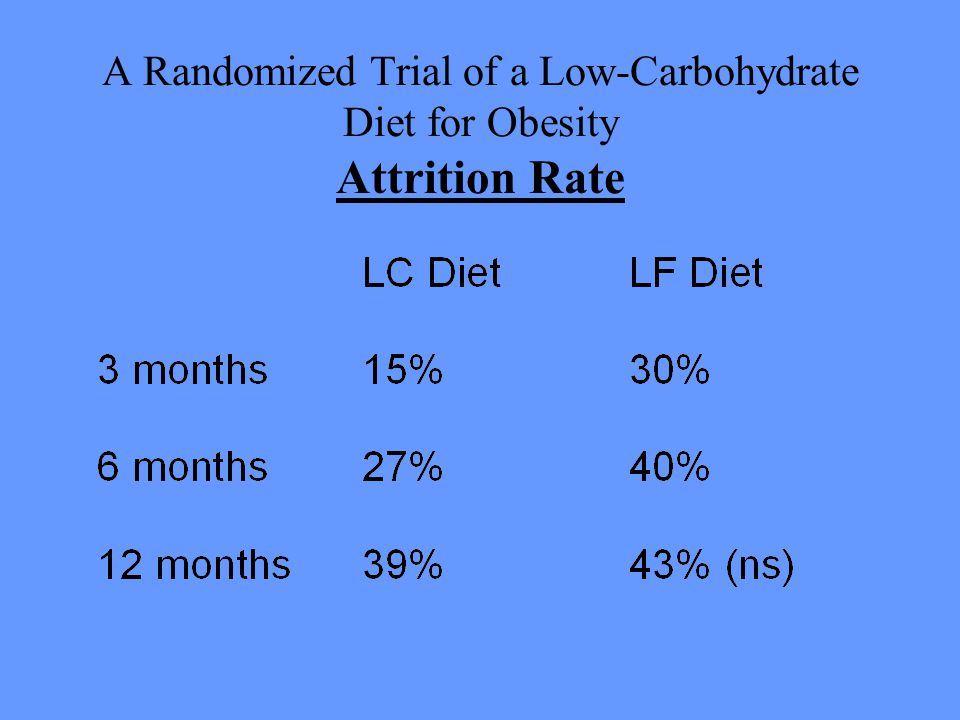 A Randomized Trial of a Low-Carbohydrate Diet for Obesity Attrition Rate