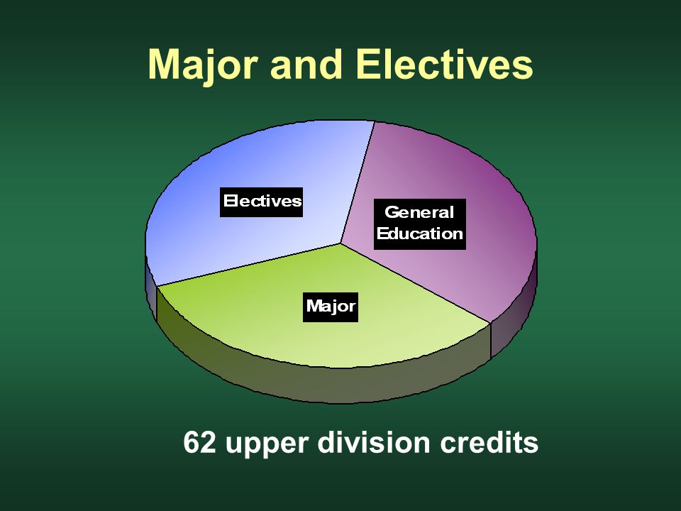 Major and Electives 62 upper division credits