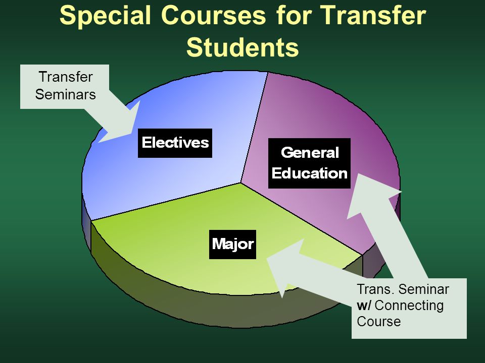 Special Courses for Transfer Students Transfer Seminars Trans. Seminar w/ Connecting Course