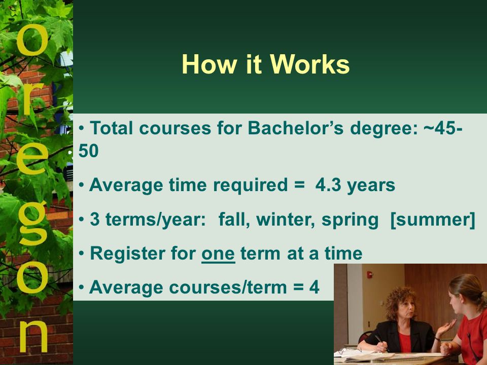 How it Works Total courses for Bachelor’s degree: ~ Average time required = 4.3 years 3 terms/year: fall, winter, spring [summer] Register for one term at a time Average courses/term = 4