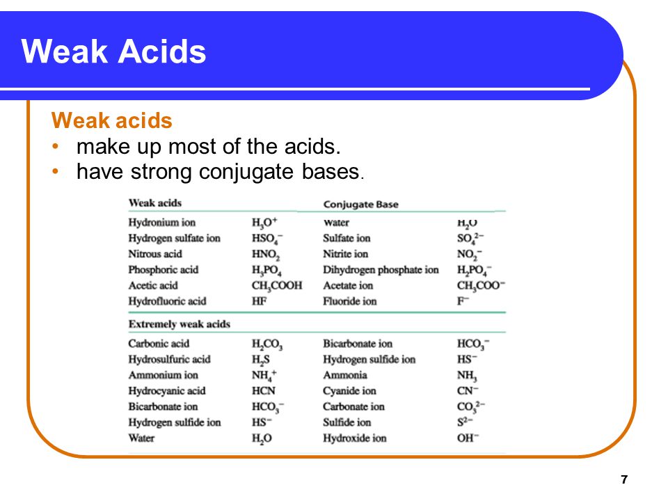 7 Weak Acids Weak acids make up most of the acids. have strong conjugate ba...