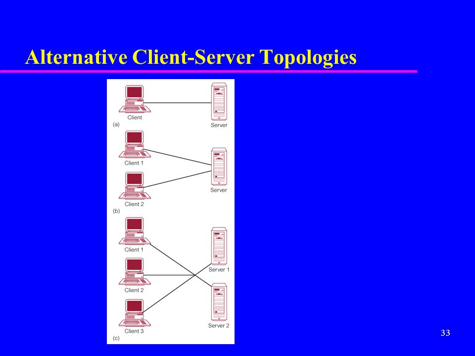 33 Alternative Client-Server Topologies