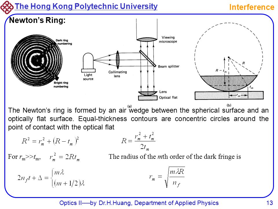 The Hong Kong Polytechnic University Optics II----by Dr.H.Huang, Department of Applied Physics13 Interference Newton’s Ring: The Newton’s ring is formed by an air wedge between the spherical surface and an optically flat surface.