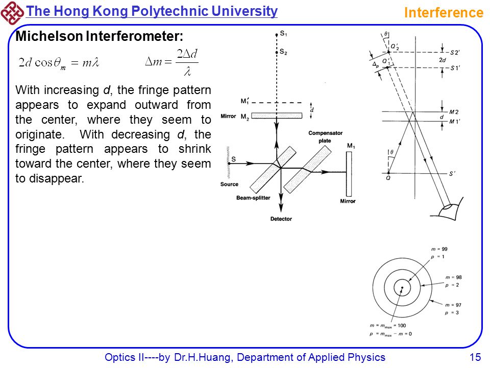 The Hong Kong Polytechnic University Optics II----by Dr.H.Huang, Department of Applied Physics15 Interference Michelson Interferometer: With increasing d, the fringe pattern appears to expand outward from the center, where they seem to originate.