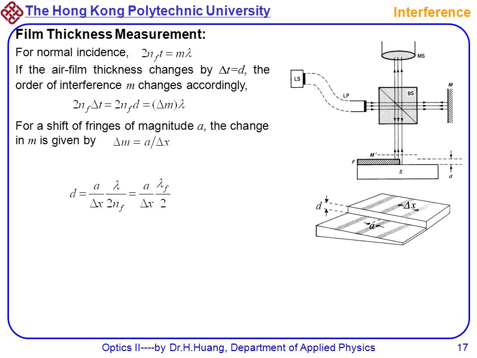 The Hong Kong Polytechnic University Optics II----by Dr.H.Huang, Department of Applied Physics17 Interference Film Thickness Measurement: For normal incidence, If the air-film thickness changes by  t=d, the order of interference m changes accordingly, For a shift of fringes of magnitude a, the change in m is given by d