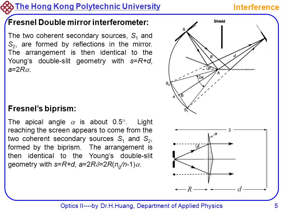 The Hong Kong Polytechnic University Optics II----by Dr.H.Huang, Department of Applied Physics5 Interference Fresnel Double mirror interferometer: The two coherent secondary sources, S 1 and S 2, are formed by reflections in the mirror.