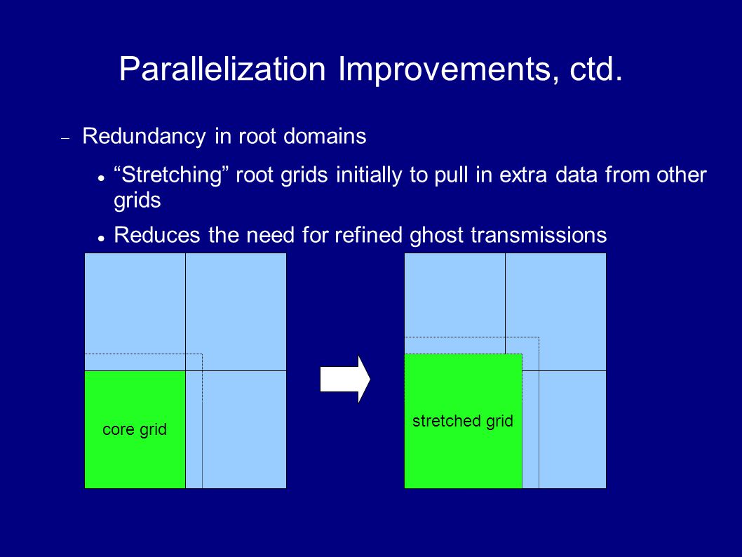 Parallelization Improvements, ctd.