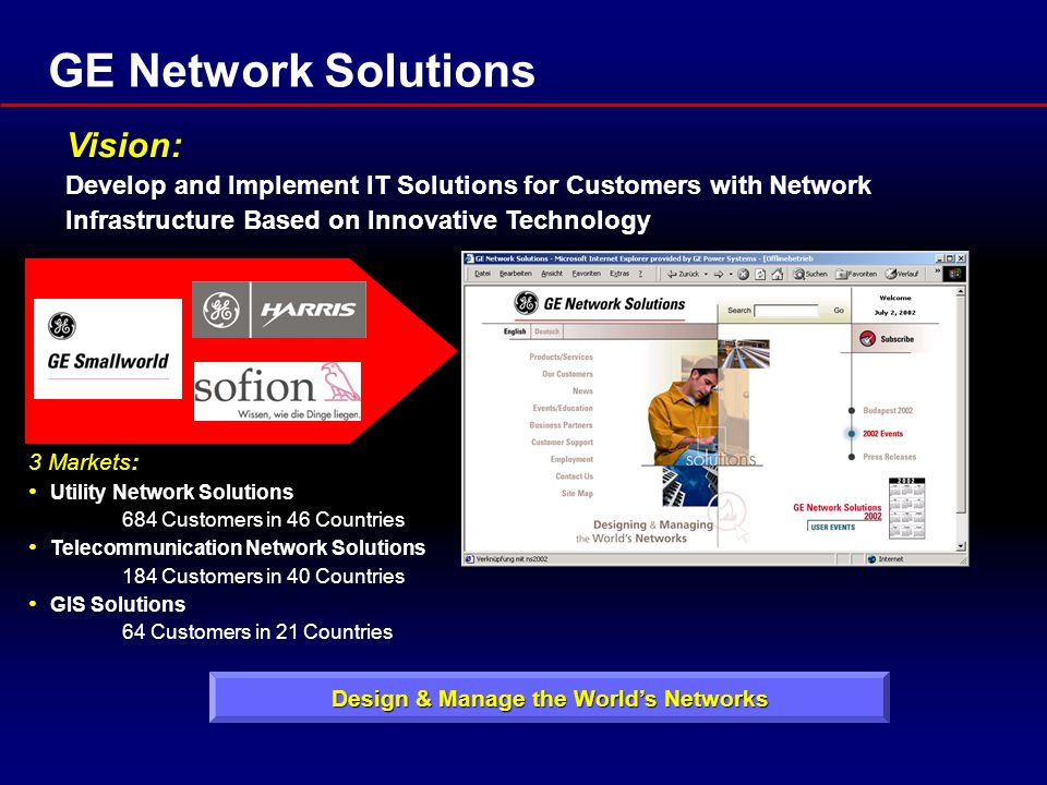 GE Network Solutions Vision: Develop and Implement IT Solutions for Customers with Network Infrastructure Based on Innovative Technology Design & Manage the World’s Networks 3 Markets: Utility Network Solutions 684 Customers in 46 Countries Telecommunication Network Solutions 184 Customers in 40 Countries GIS Solutions 64 Customers in 21 Countries