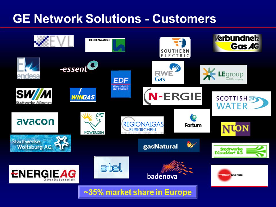 ~35% market share in Europe GE Network Solutions - Customers