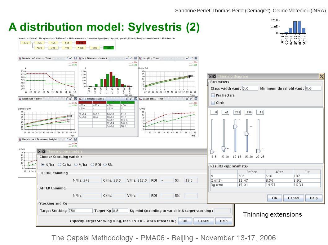 The Capsis Methodology - PMA06 - Beijing - November 13-17, 2006 A distribution model: Sylvestris (2) Thinning extensions Sandrine Perret, Thomas Perot (Cemagref), Céline Meredieu (INRA)