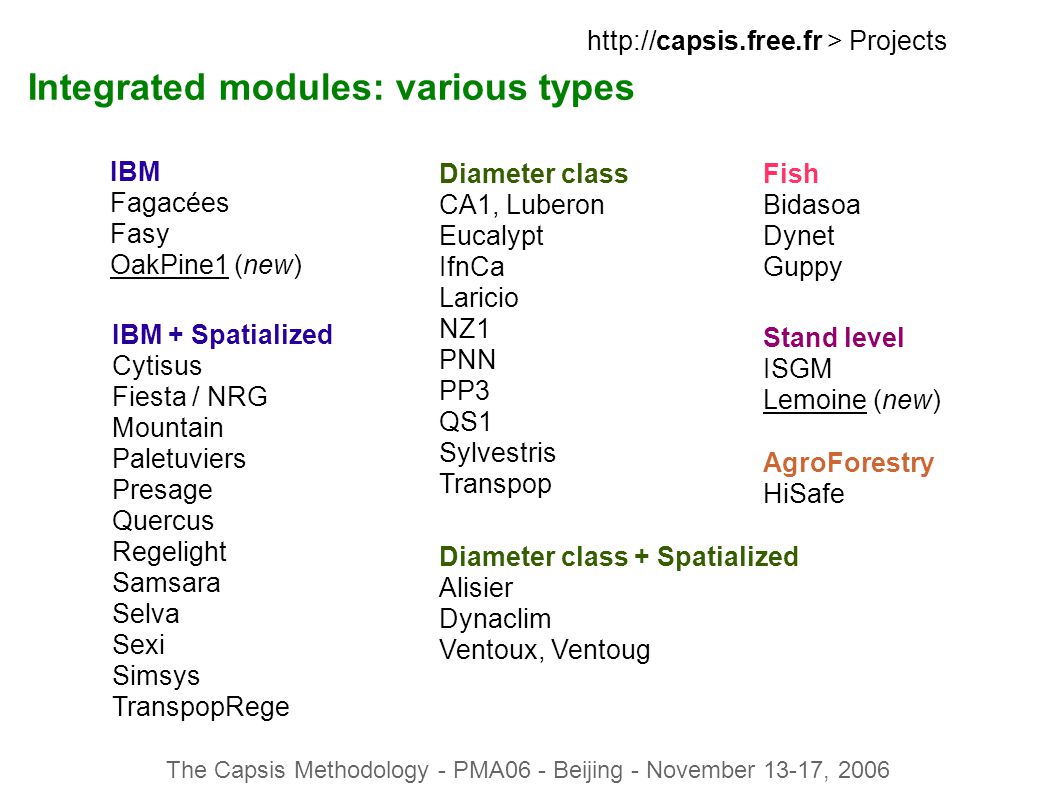 The Capsis Methodology - PMA06 - Beijing - November 13-17, 2006 Integrated modules: various types IBM + Spatialized Cytisus Fiesta / NRG Mountain Paletuviers Presage Quercus Regelight Samsara Selva Sexi Simsys TranspopRege Diameter class CA1, Luberon Eucalypt IfnCa Laricio NZ1 PNN PP3 QS1 Sylvestris Transpop IBM Fagacées Fasy OakPine1 (new) Stand level ISGM Lemoine (new) Fish Bidasoa Dynet Guppy Diameter class + Spatialized Alisier Dynaclim Ventoux, Ventoug AgroForestry HiSafe   > Projects