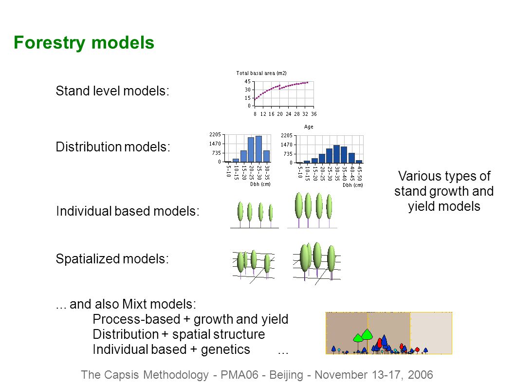 The Capsis Methodology - PMA06 - Beijing - November 13-17, 2006 Forestry models Various types of stand growth and yield models...