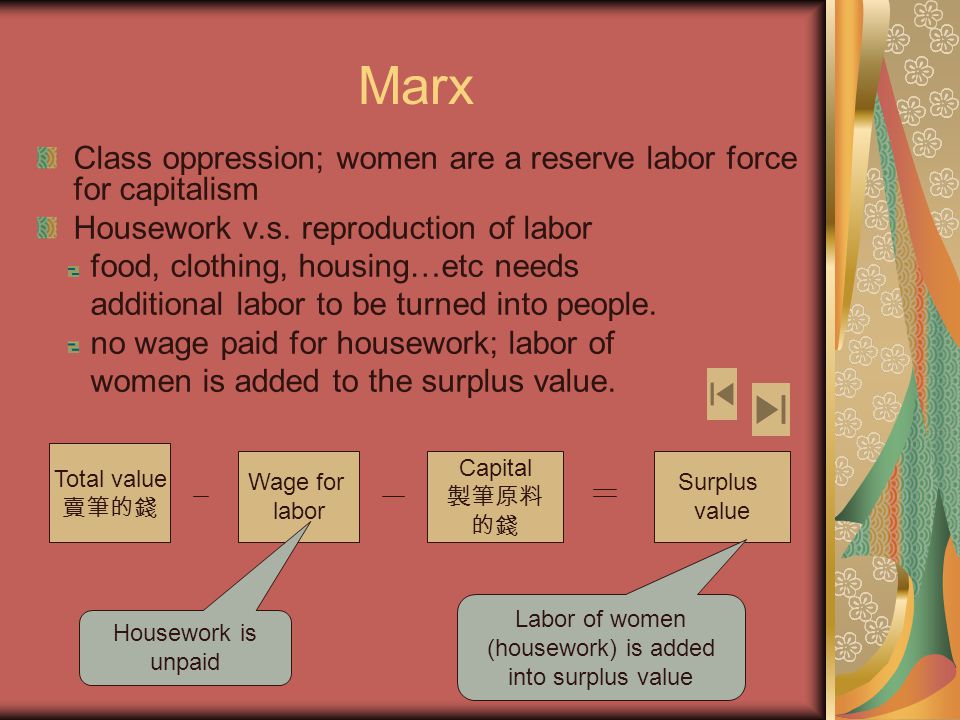 Marx Class oppression; women are a reserve labor force for capitalism Housework v.s.