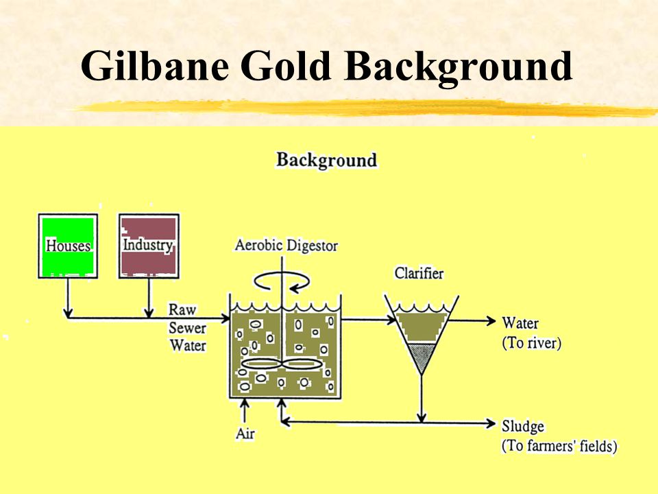 Gilbane Gold” PHIL/ENGR 482 ETHICS & ENGINEERING Gilbane Gold Case Study. -  ppt download