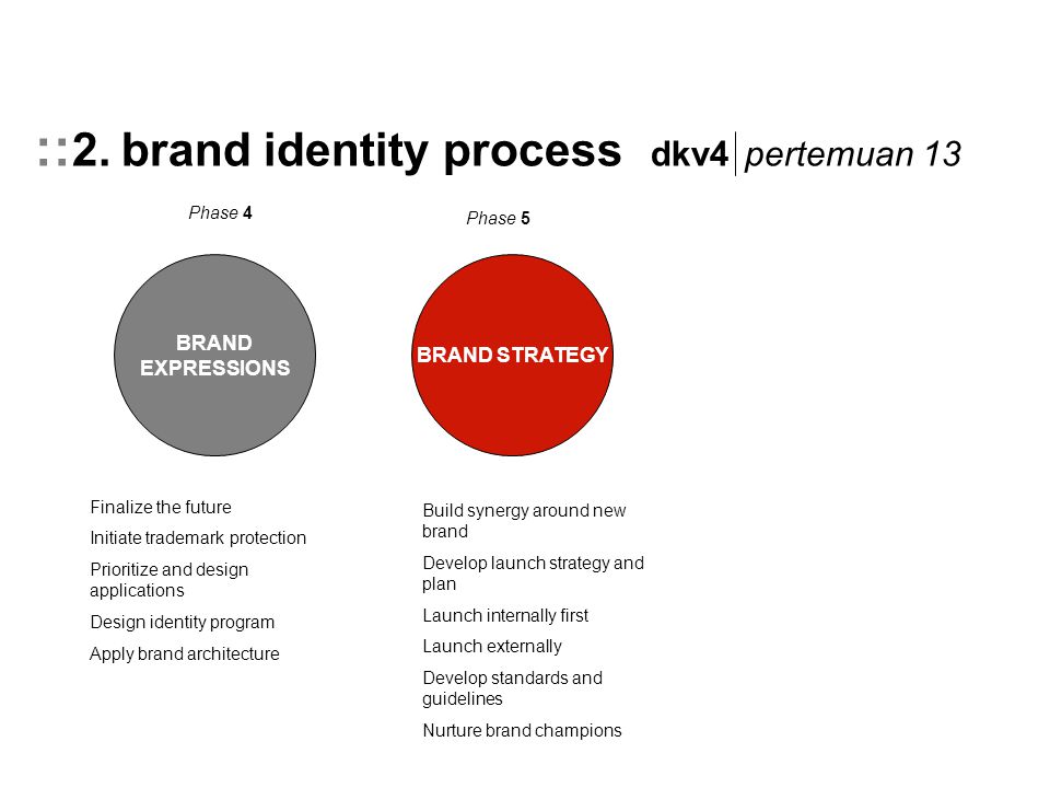 Intro to the process :: 2. brand identity process dkv4 pertemuan ppt  download