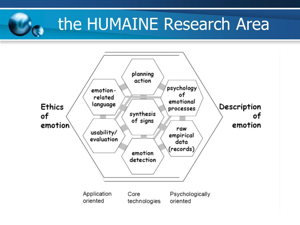 the HUMAINE Research Area