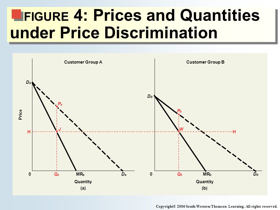 equilibrium under price discrimination