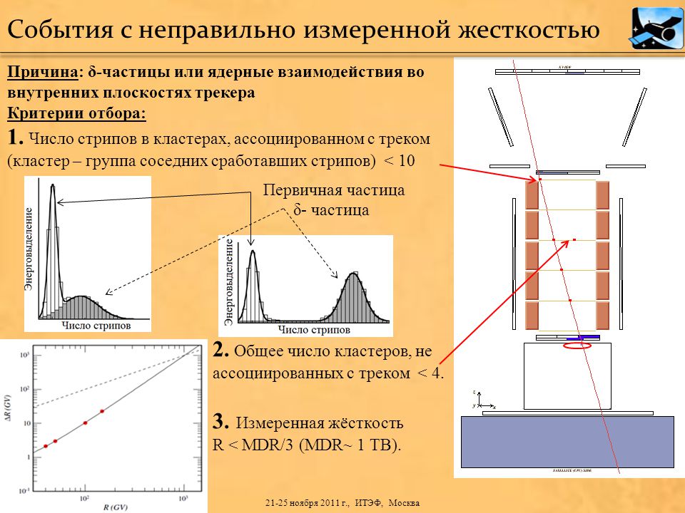 Высокая жесткость. Плоскость наибольшей жесткости. Главные плоскости жесткости. Жесткость из плоскости. Момент в плоскости наибольшей жесткости.