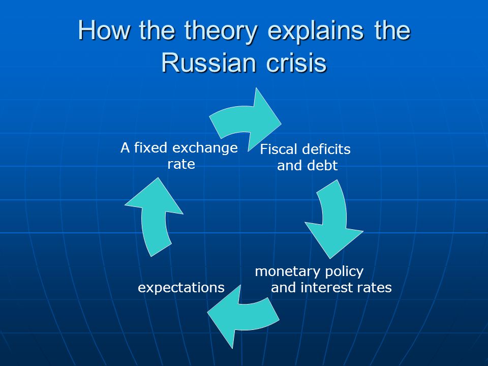 How the theory explains the Russian crisis Fiscal deficits and debt monetary policy and interest rates expectations A fixed exchange rate