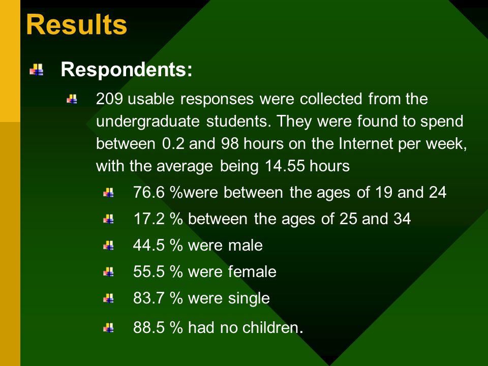 Results Respondents: 209 usable responses were collected from the undergraduate students.