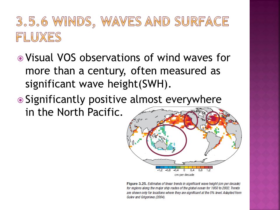 Visual VOS observations of wind waves for more than a century, often measured as significant wave height(SWH).