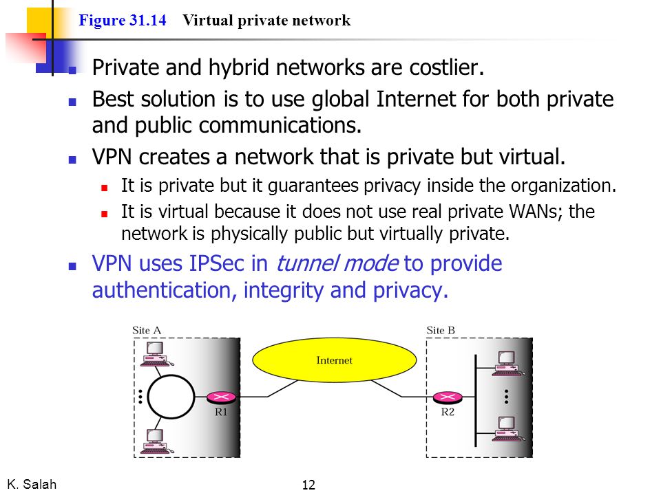 K. Salah 12 Figure Virtual private network Private and hybrid networks are costlier.