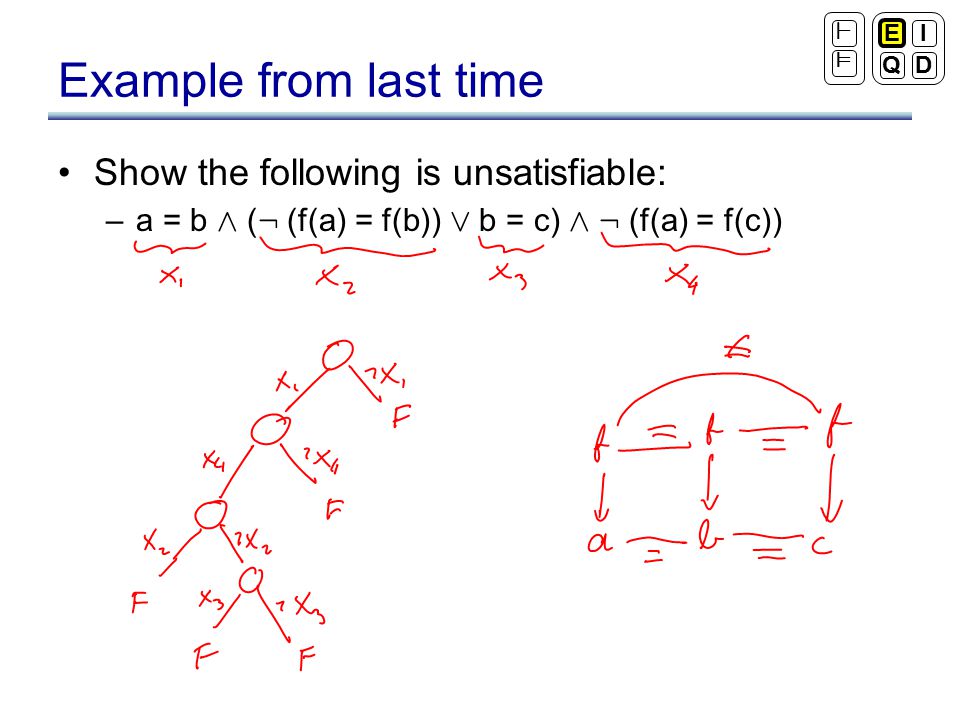 Last Time Proof System Search Interpretation Search Quantifiers Equality Decision Procedures Induction Cross Cutting Aspectsmain Search Strategy Ppt Download