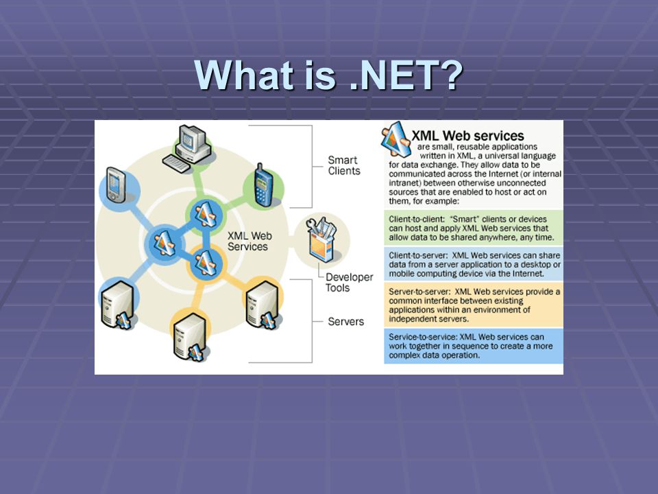 What is.NET